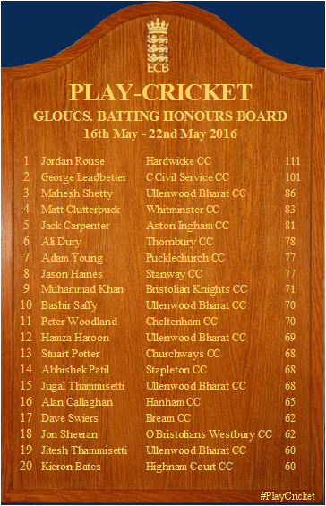 GlosCricketFdn's tweet photo. Week Three Honours Boards are up! Congratulations to table-toppers from @Qued_hardcc and Ebrington, https://t.co/mw1vBTsk42
