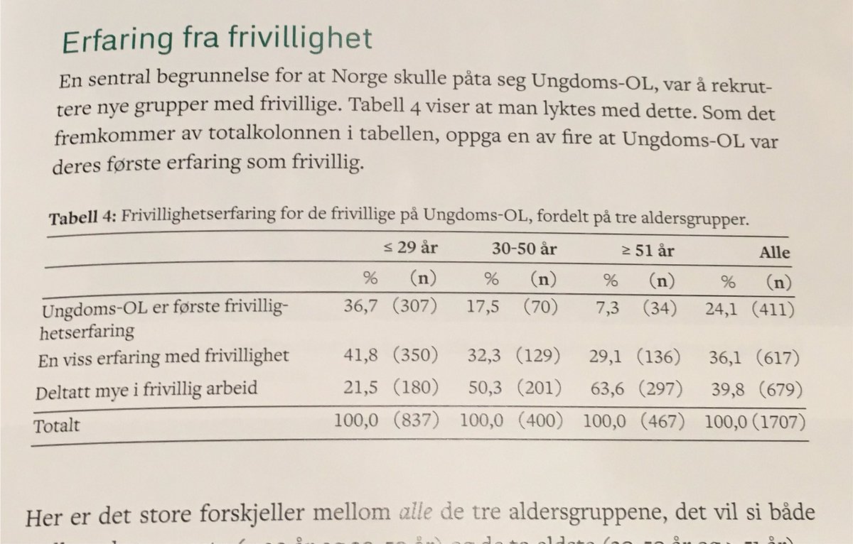 Seminar om frivillighet under Ungdoms-OL - En perfekt #tbt.😊

 >50% under 30 år, mange med første gode erfaringer.👍