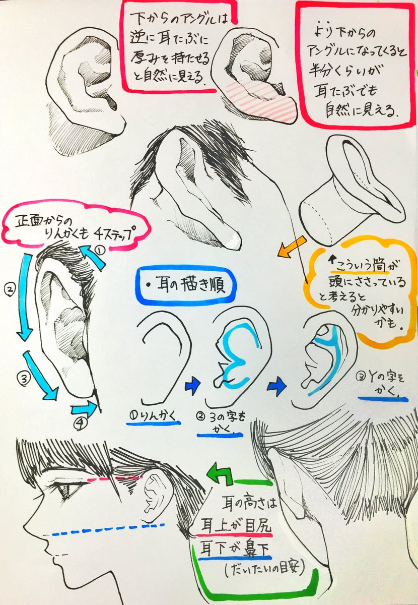 プロによる コレだけ注意すれば下手に見えない耳の描き方 と 非イケメン男子の描き方 が面白い Togetter プロによる コレだけ注意すれば下手に見えない耳の描き方 と 非イケメン男子の描き方 が面白い Togetter