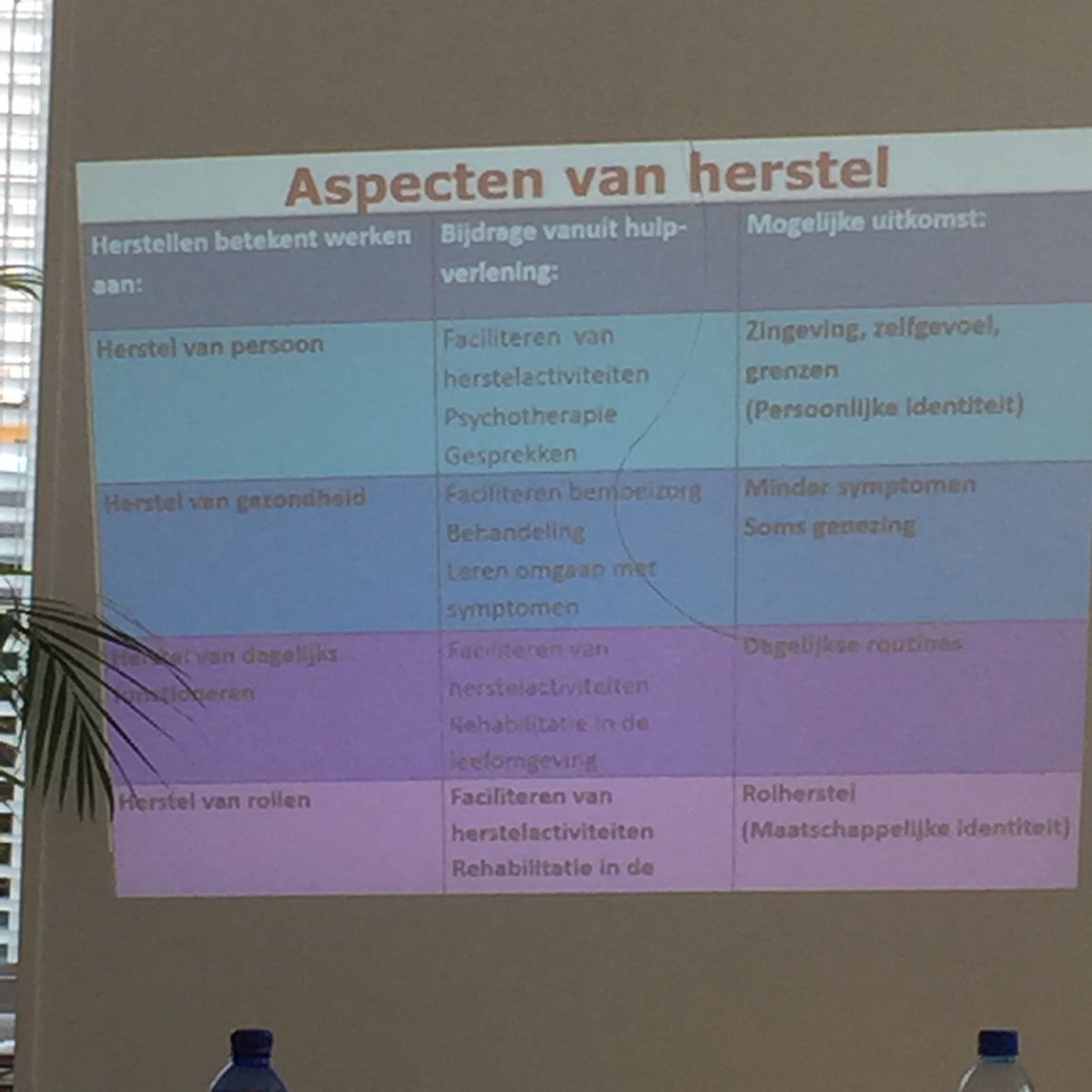 Aspecten van Herstel dag 2 HOZ #herstelondersteunendezorg
