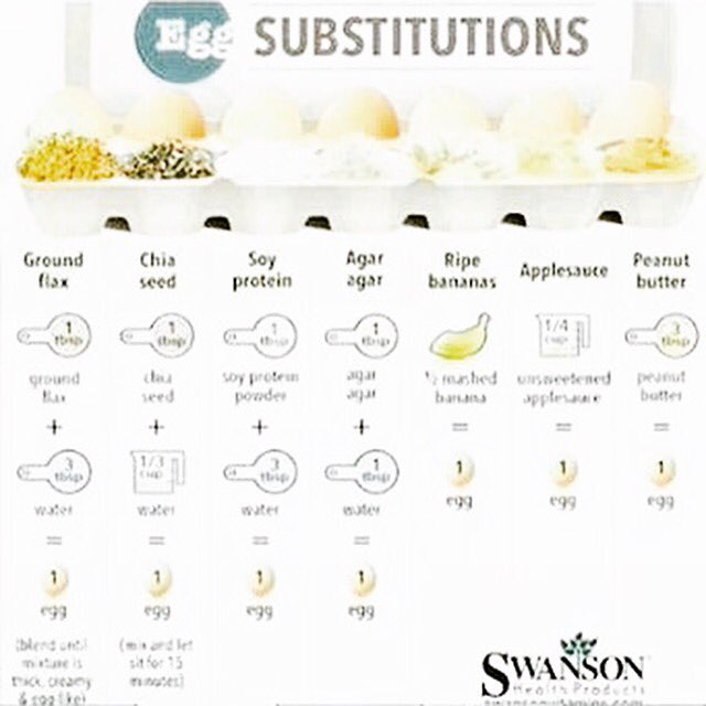 wheytoosweet's tweet image. Our #Thursday baking tip! #fitfam #foodnetwork #baking #ifbb #dessert