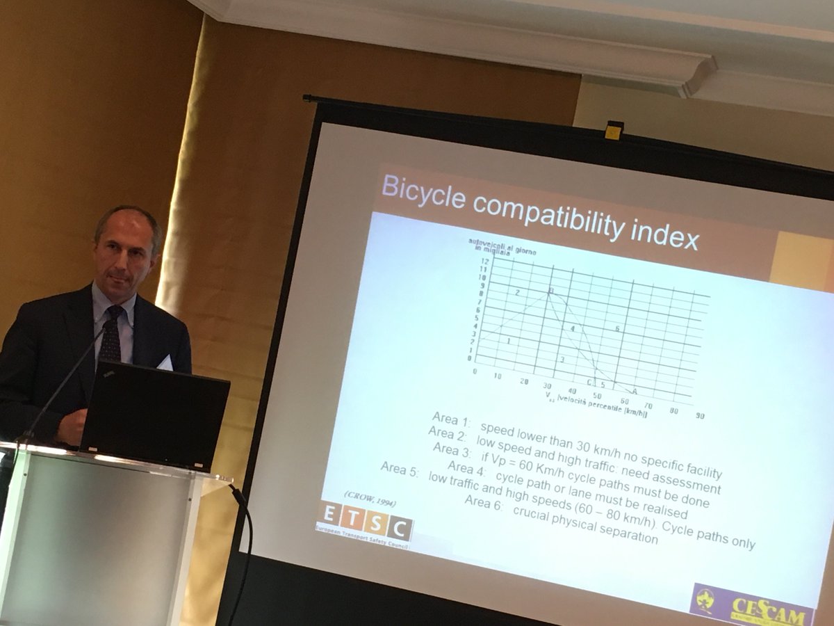 European Transport Safety Council (@etsc_eu) on Twitter photo .<a href="/mautira/">Maurizio Tira</a> says planning of cycling infrastructure should come before design. #cyclingsafety .<a href="/mautira/">Maurizio Tira</a> says planning of cycling infrastructure should come before design. #cyclingsafety