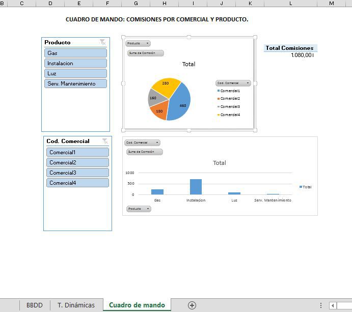 excelsormadrid's tweet image. Cuadros de mando o dahsboards. excelsormadrid.wordpress.com/2016/05/26/cua…
