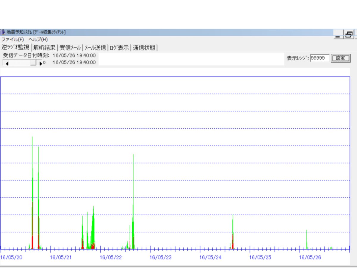 Twitterで画像を見る