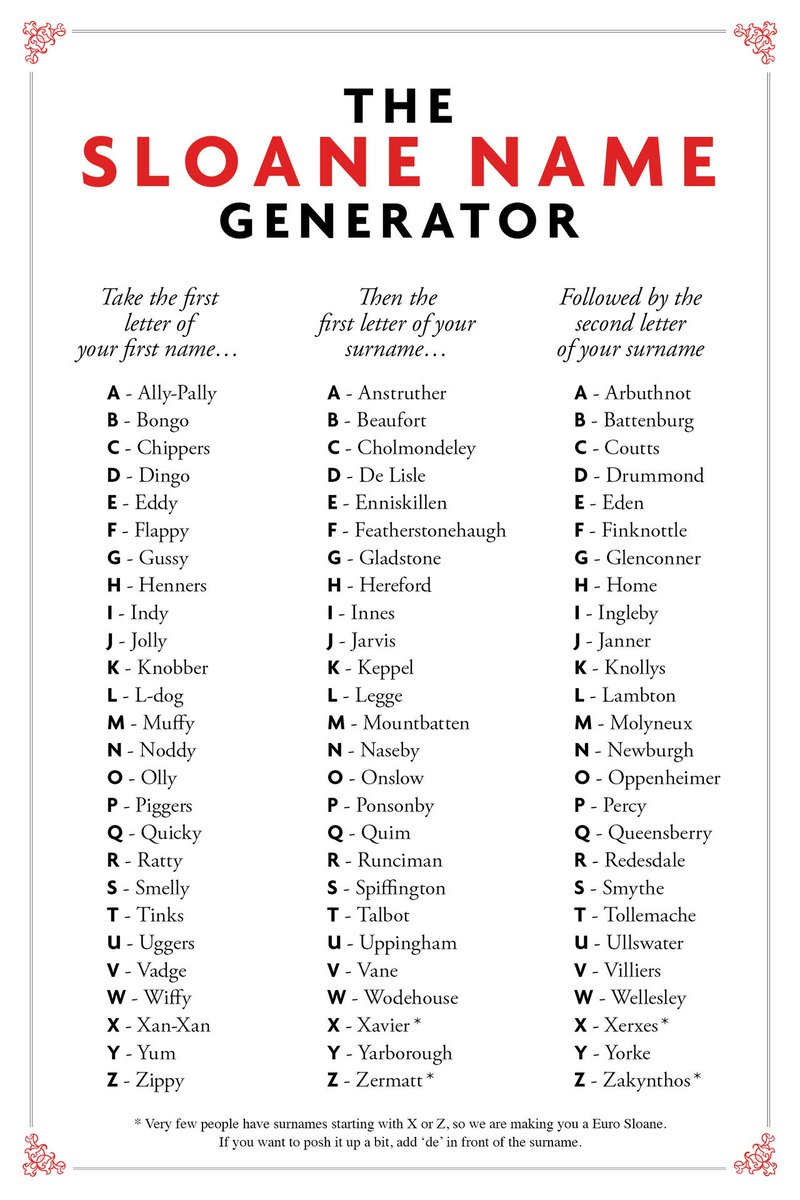 Tatler The Tatler Sloane Name Generator Find Out Your Posh Nickname Now T Co Nm13u2s375