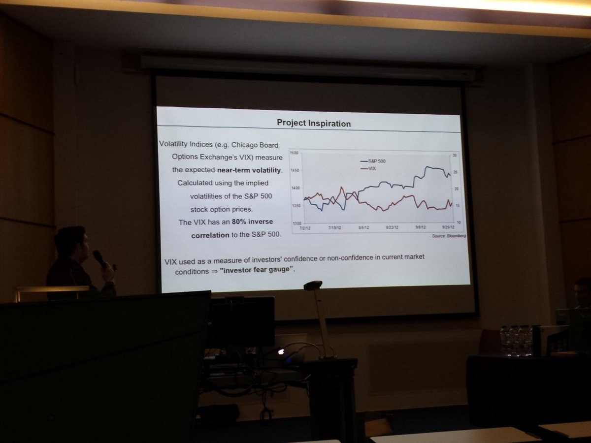 MaeveOnline's tweet photo. Analysing sentiment in fear index! #atlantec16 https://t.co/G2T4yQjebc