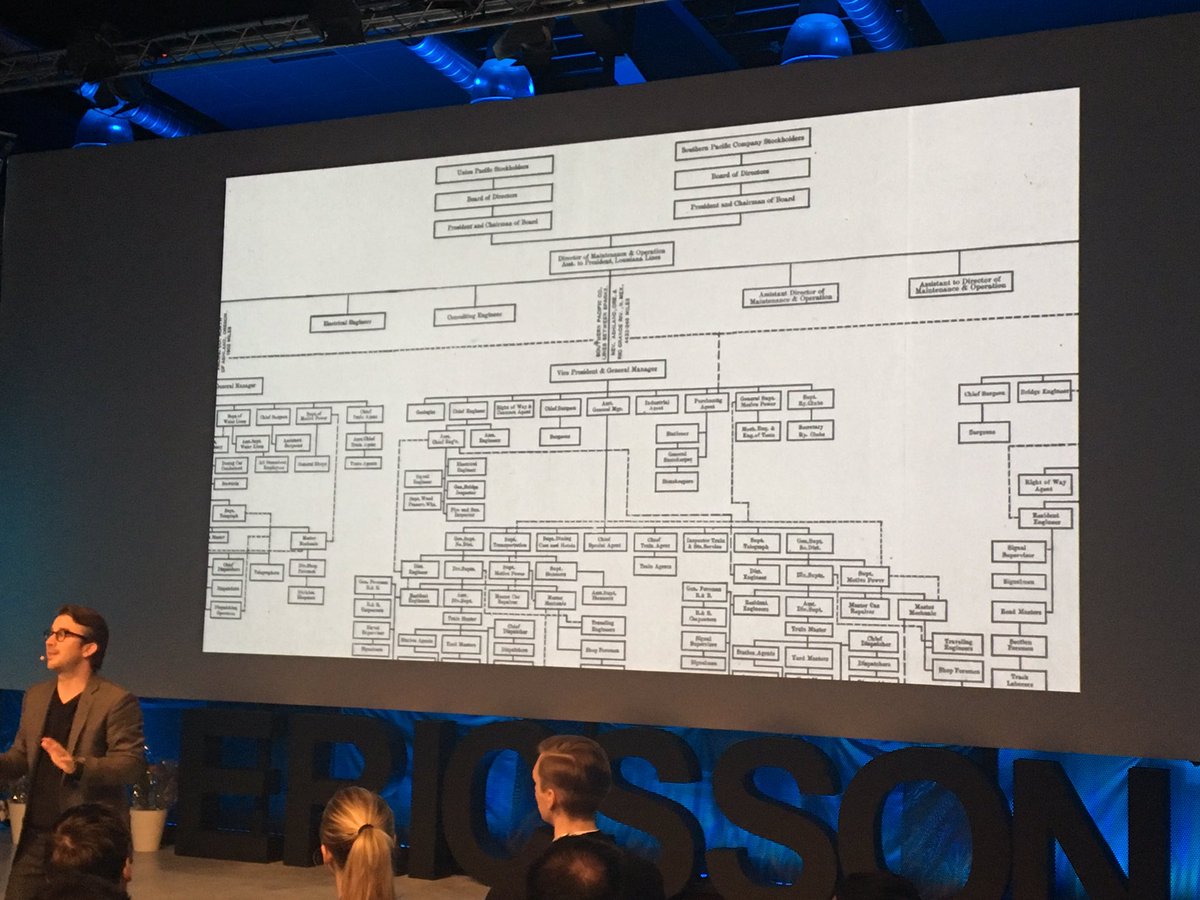 Ericsson Organizational Chart