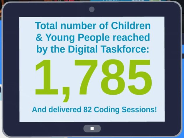 Agilisys's tweet photo. Tremendous work by @WiganCouncil delivering coding sessions to younger generations #DigitalWigan https://t.co/HzqTDnghEa