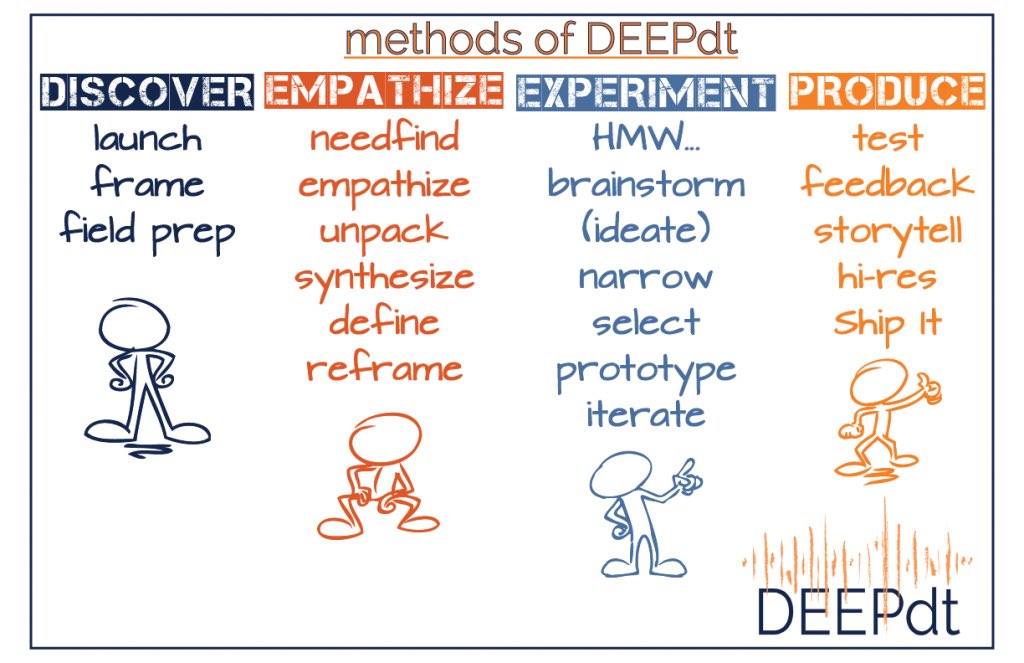 scitechyEDU's tweet photo. Discover Mode (where, what, or who) #DEEPdt https://t.co/4uAAdrNNYZ #dtk12chat https://t.co/oj0mU0L9UZ
