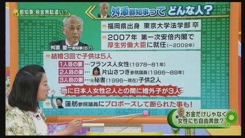 舛添要一の妻や子供まとめ 子供の学校はどこ 元妻は大臣とフランス人 アスネタ 芸能ニュースメディア