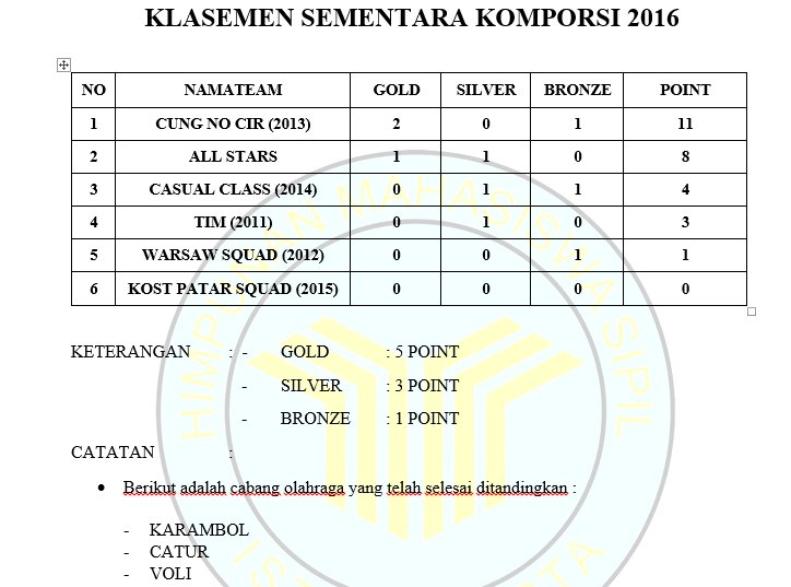 KLASEMEN SEMENTARA #KOMPORSI2016