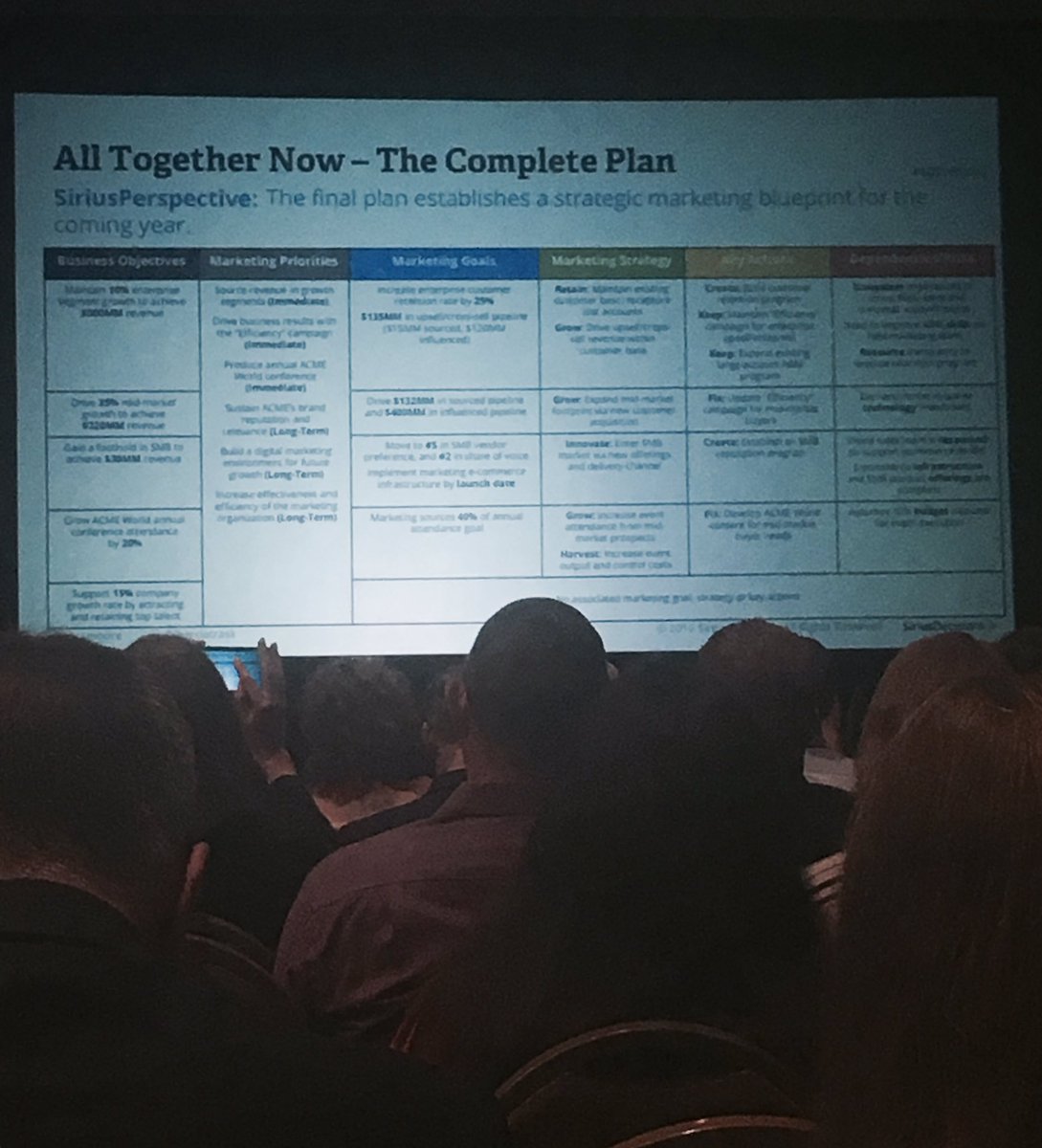 MrsJanetLyn's tweet photo. It's #AGoodDayFor planning! A complete marketing plan on a single page! #SDSummit @AprilSixGlobal https://t.co/AGsRJAgMRM