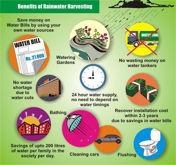 thinkh2onow's tweet photo. #rainwaterharvesting https://t.co/9vffRbMIxY