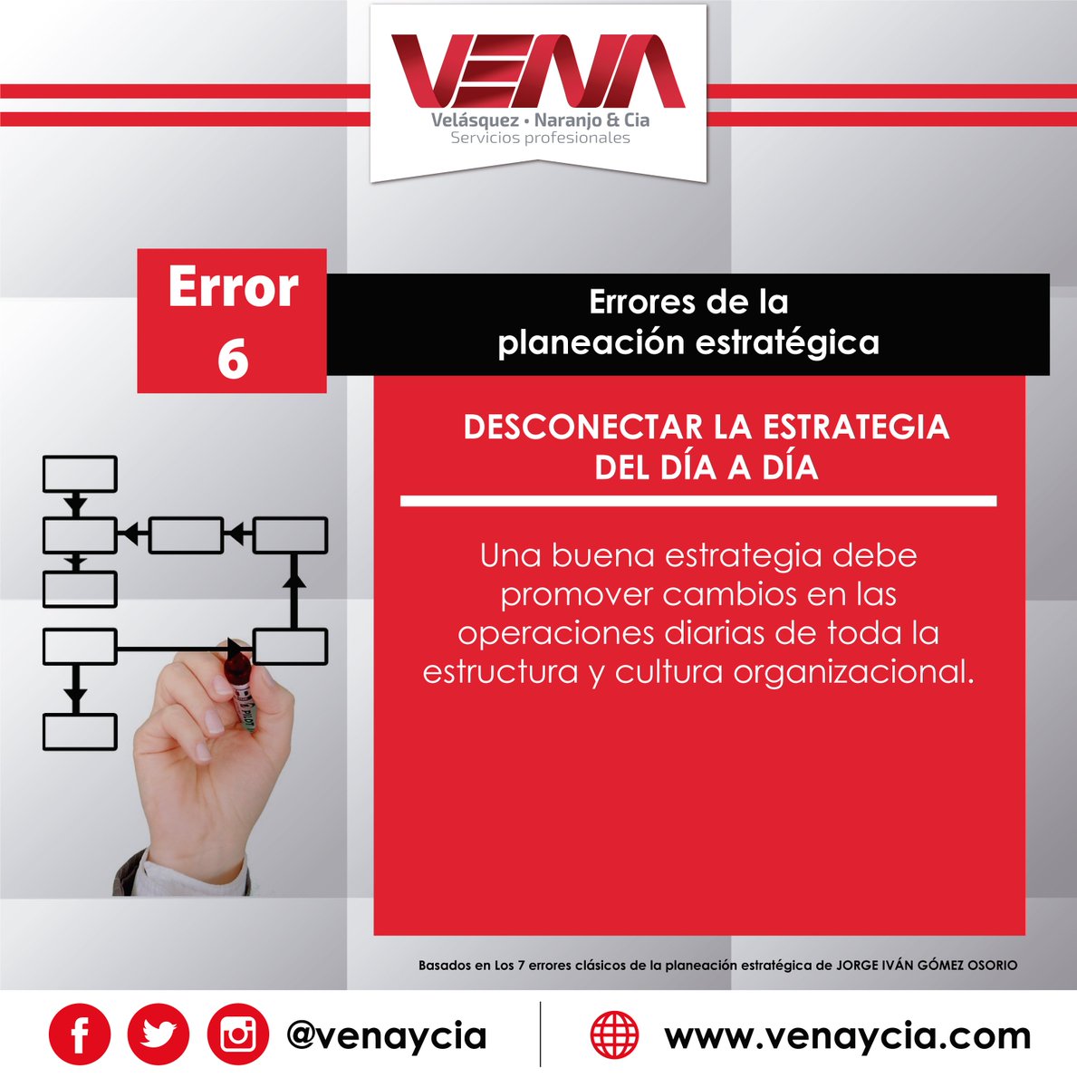 venaycia's tweet image. #Error6 I Errores de la planeación estratégica