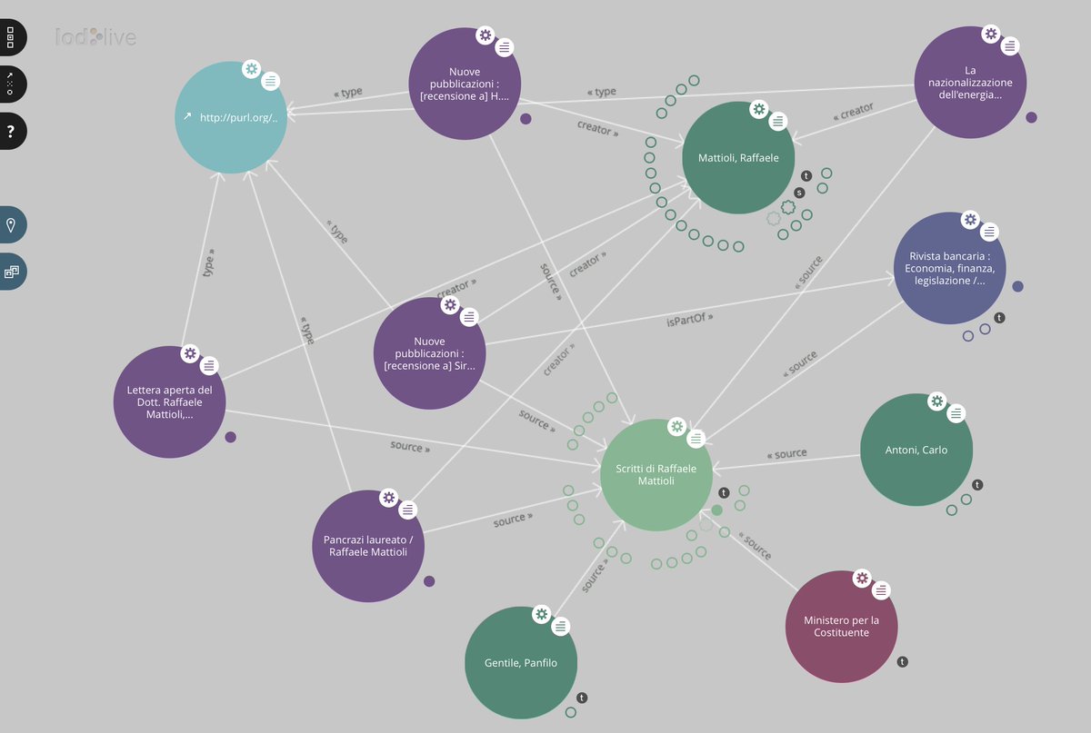 LodLive's tweet photo. L'#archiviostorico di @intesasanpaolo usa #Lodlive e #Lodview per i propri #LinkedData #Lod https://t.co/Hmrjqyml6h https://t.co/SfPV8sWmxc