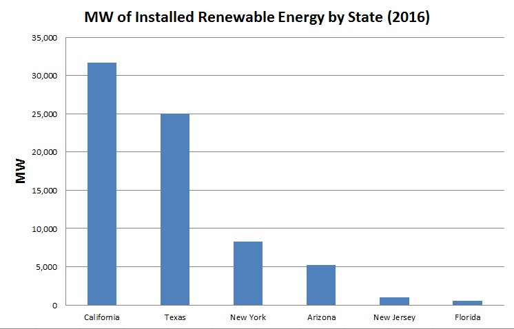 Florida_Solar tweet picture