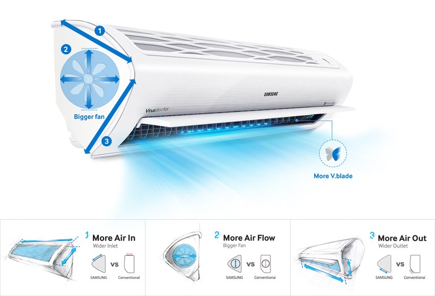 splashaircon's tweet photo. a true definition of comfort. with the new virus Doctor air conditioning unit.. #Splashair 0715212141 https://t.co/SSsWb8yas4