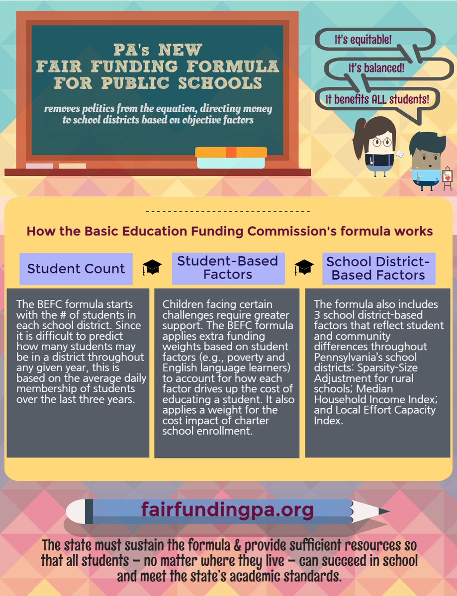 PASchoolsWork's tweet photo. Here's how the fair funding formula adopted by lawmakers will benefit kids in all school districts #FairFundingPA https://t.co/NIkbPM0SMH
