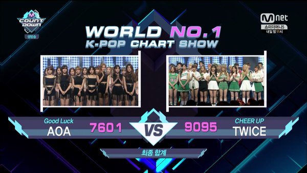 Sayhi_Korea's tweet photo. ♦ ศิลปินเกิร์ลกรุ๊ป TWICE คว้ารางวัลชนะเลิศครั้งที่ 7 ในรายการเพลง สำหรับเวที M! Countdown ในวันนี้ #CheerUp7thWin https://t.co/Ac5pBO1yQ2