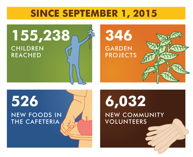 FoodCorps tweet picture