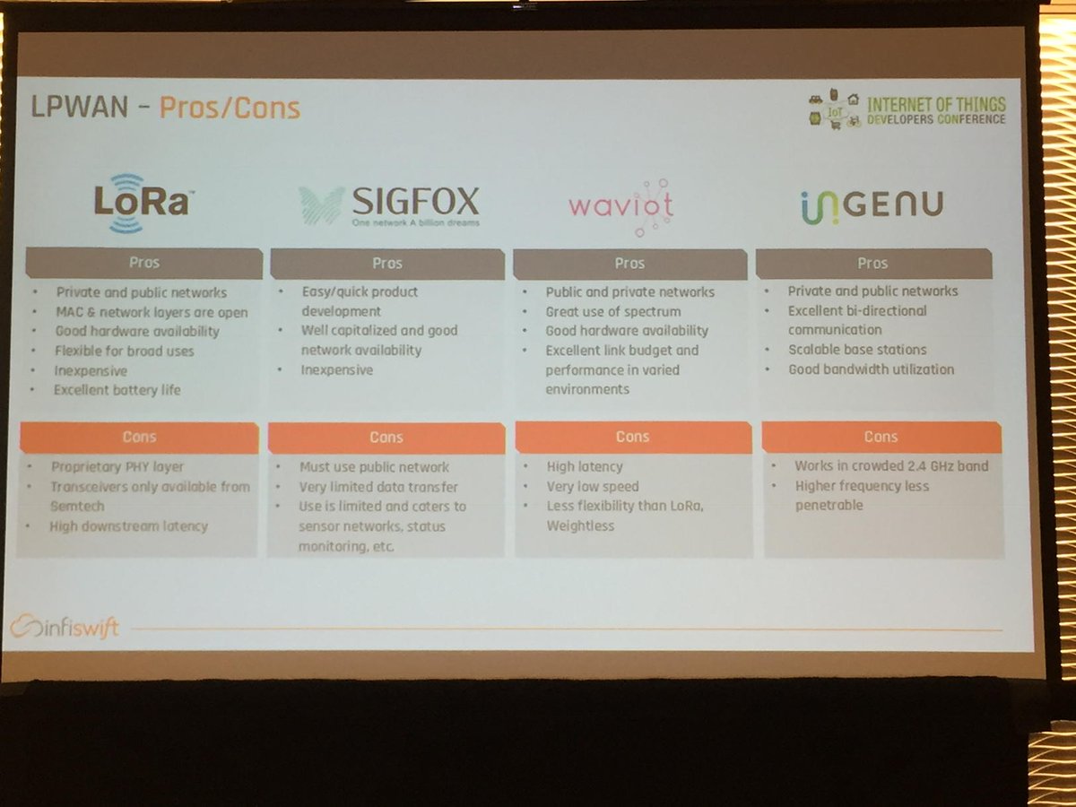 jeffmucci's tweet image. #LPWAN - pros/cons comparing @IngenuNetworks @sigfox @loraalliance @waviot #iotdevcon