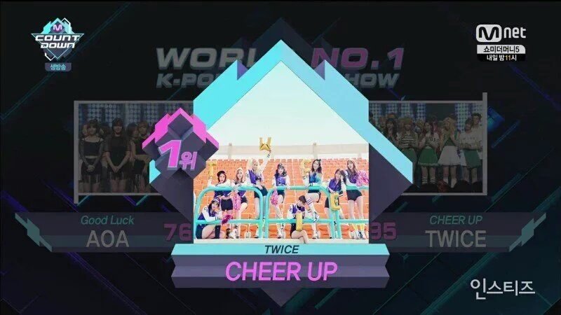 chaeyyo_O's tweet photo. 트리플 크라운 받았어요!! 어머 완전 감동이에요 어떡하지 ㅠㅠㅠㅠ 원스 고마워요!! 사랑해요
#CheerUp7thWin #TWICE #트와이스 https://t.co/fwZcpGJGnw
