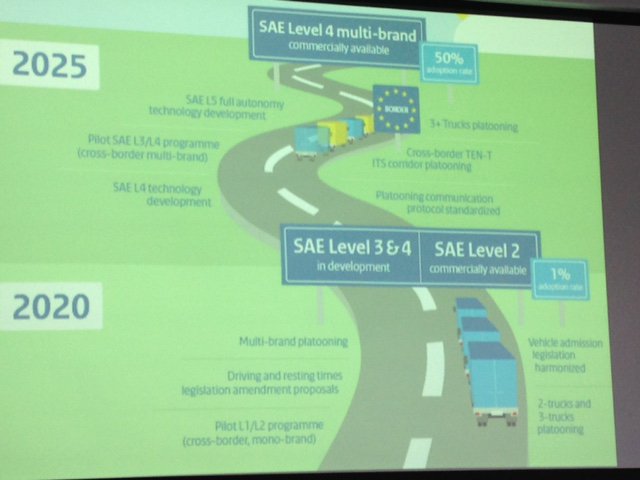 .<a href="/EU_TPC/">EU Truck Platooning</a>: 'Denkkracht, draagkracht &amp; ownership' <a href="/Rijkswaterstaat/">Rijkswaterstaat</a> #truckplatooning <a href="/ConnektNL/">Connekt</a> disruptive logistics