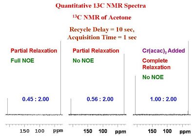 uOttawaNMR's tweet photo. How Can I Get a Quantitative 13C NMR Spectrum?
 https://t.co/eL4zsXEiAZ #NMR #nmrchat https://t.co/7L5XXOiaUa