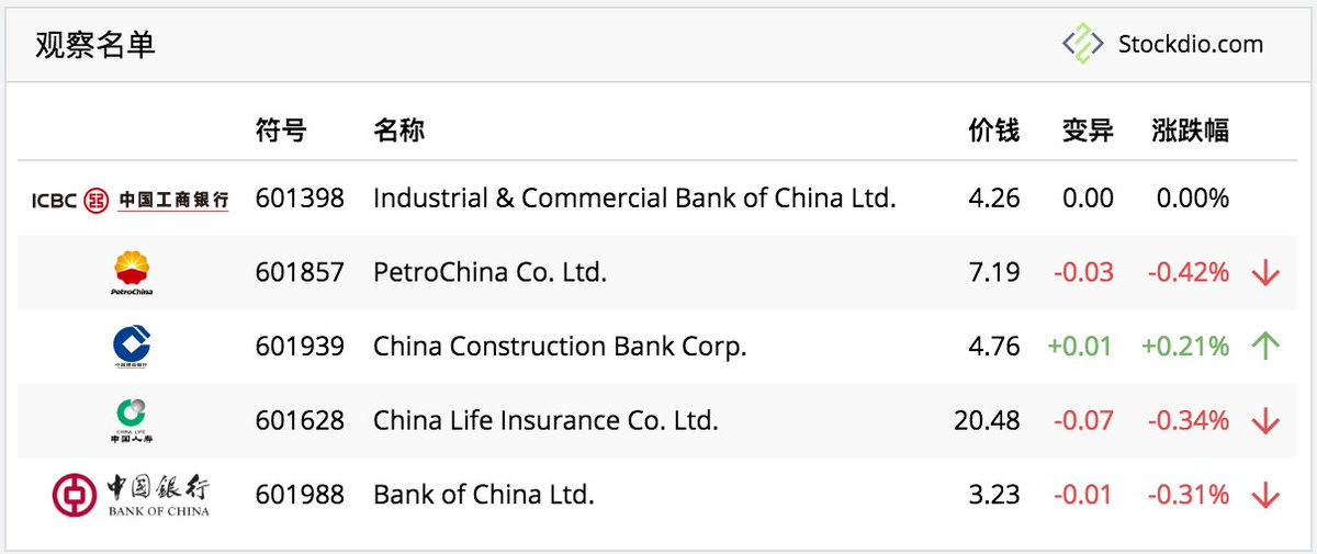 Stockdio - FinTech tweet media