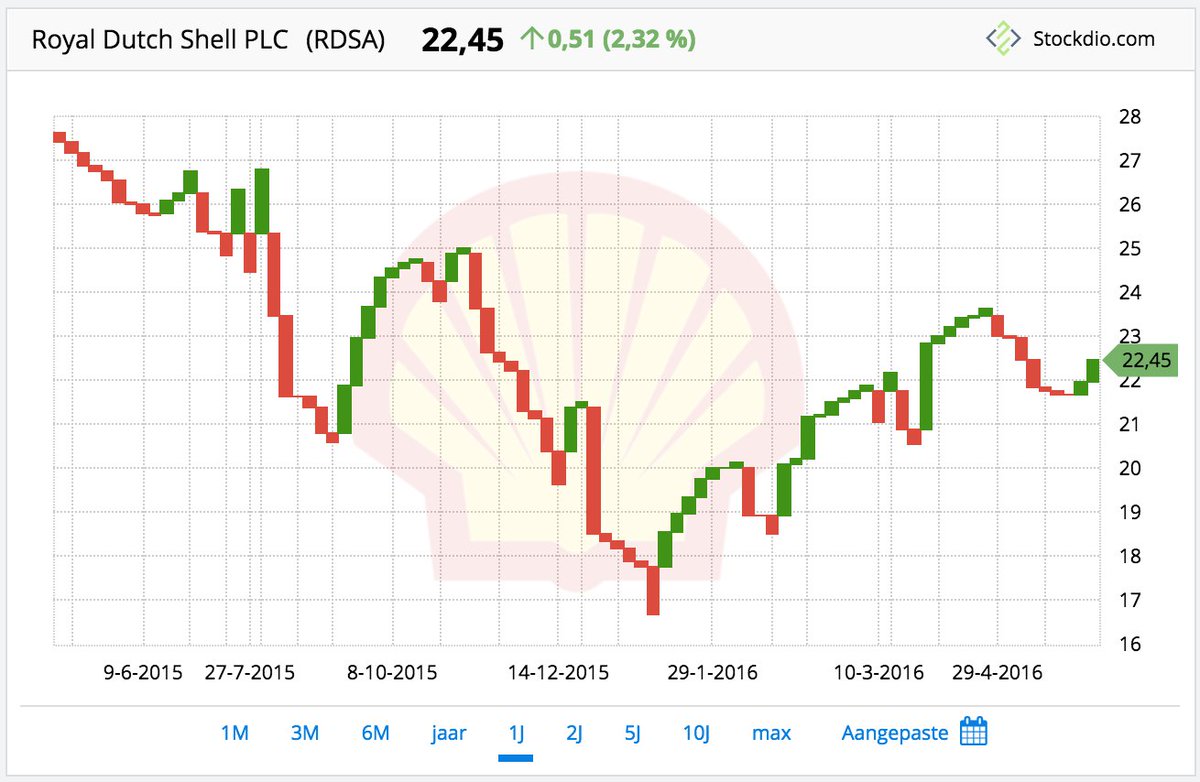 Stockdio - FinTech tweet media