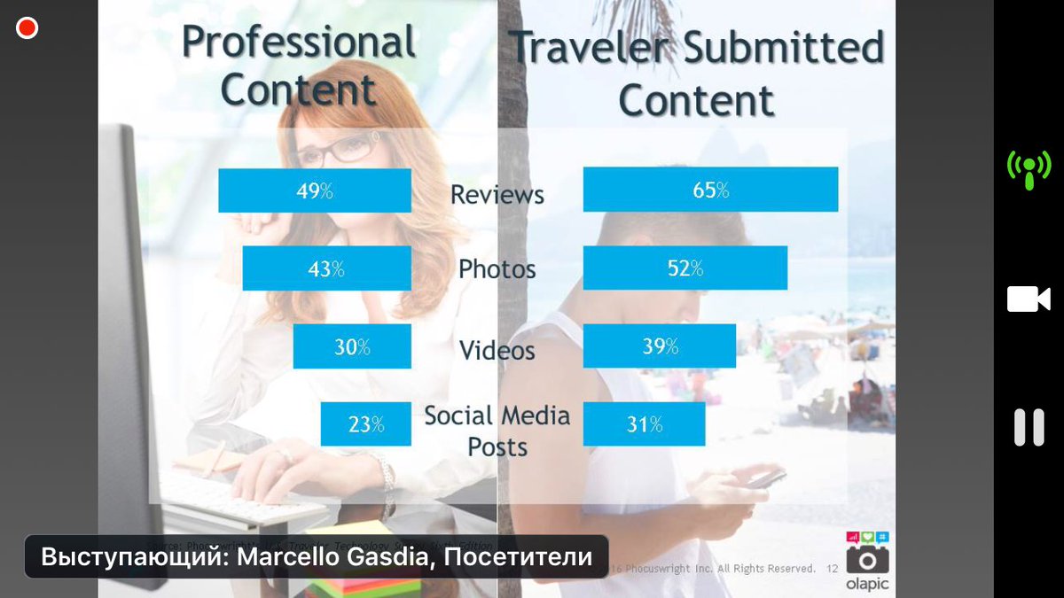 ADDventuresCo's tweet photo. Our idea of sharing travel plans with friends supported by @Phocuswright data proving importance of peers’ opinion https://t.co/zQ9gz52gSy