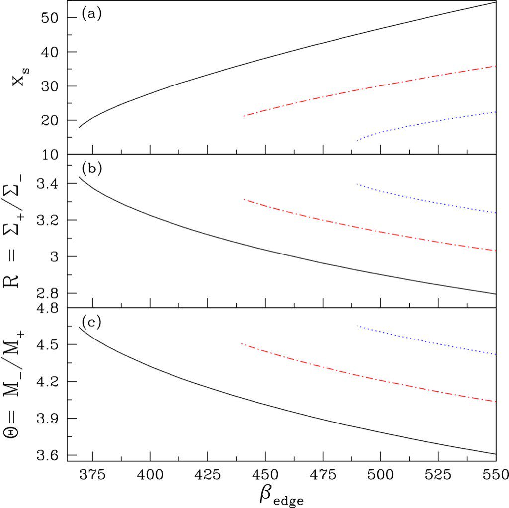 absolute values