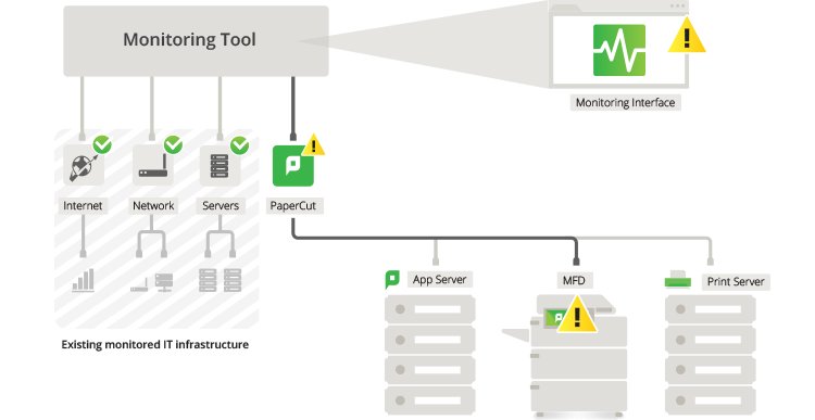 PaperCutDev's tweet image. Got a favorite monitoring tool to use with the new Print System Health interface in 16.1? papercut.com/16-1