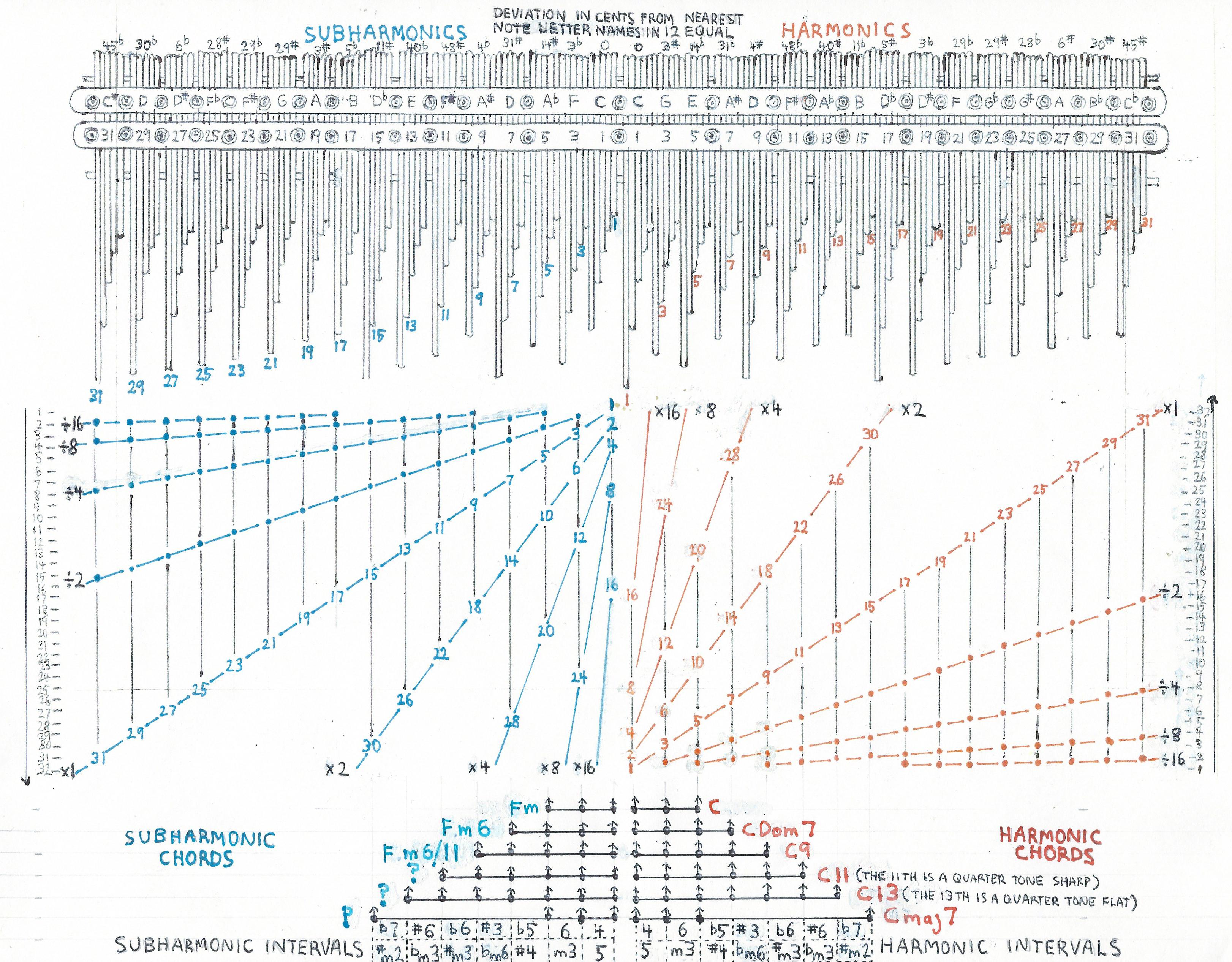 William C Wesley On Twitter The Newly Designed Arithmetic Array Mbira Just Intonation Https T Co Tirvume07j Twitter