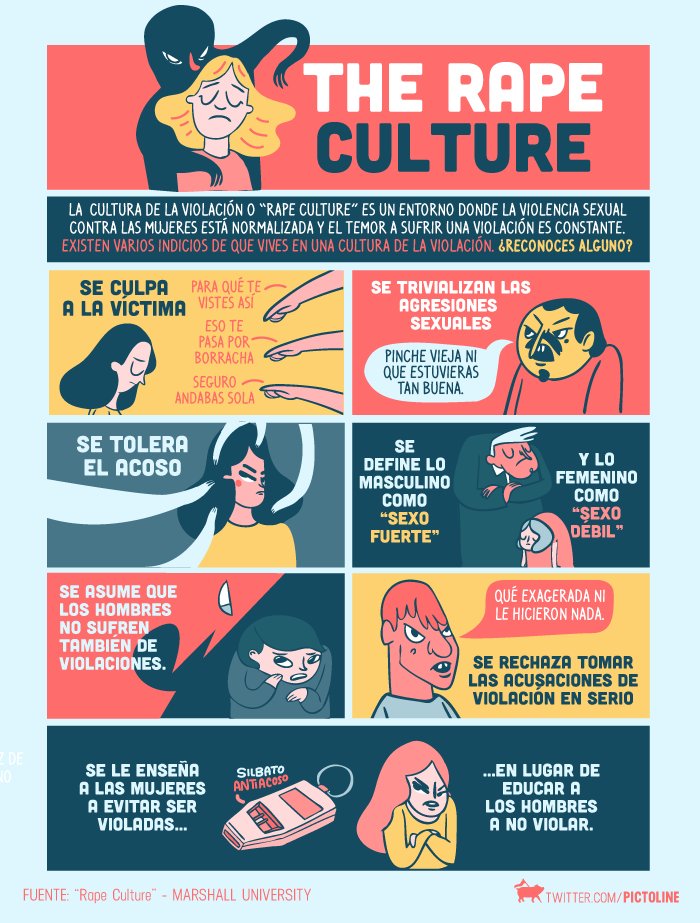 pictoline's tweet photo. “Por ir sola"
"Por borracha"
"Por usar falda"

Si estas frases te son familiares, quizá vives en una rape culture: https://t.co/lFfVzZ8Tol