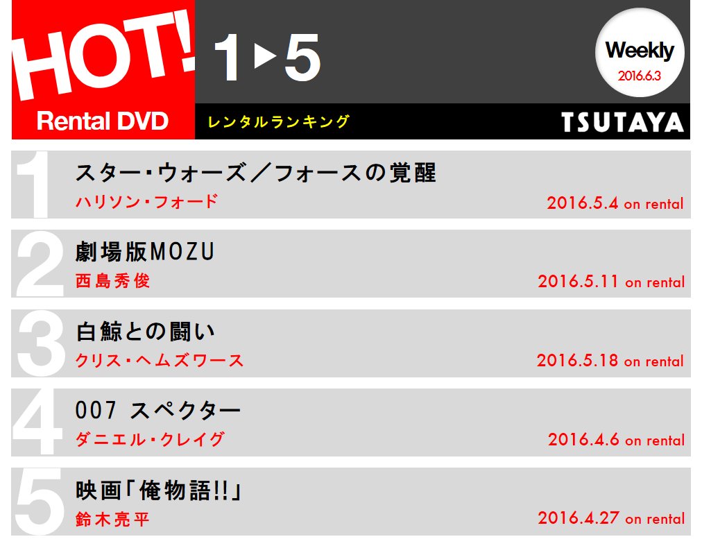 Dvdchart Twitter Search Twitter