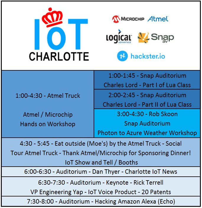 LogicalDan's tweet photo. Check out how amazingly cool @CharlotteIoT's Queen City #IoT day is on June 7th! https://t.co/F15zHoRM50 https://t.co/5OoyrJc9EQ