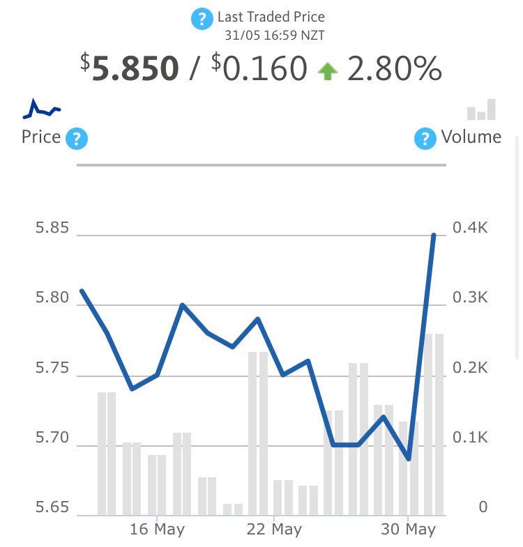 Austral Dairy (australdairy) Twitter