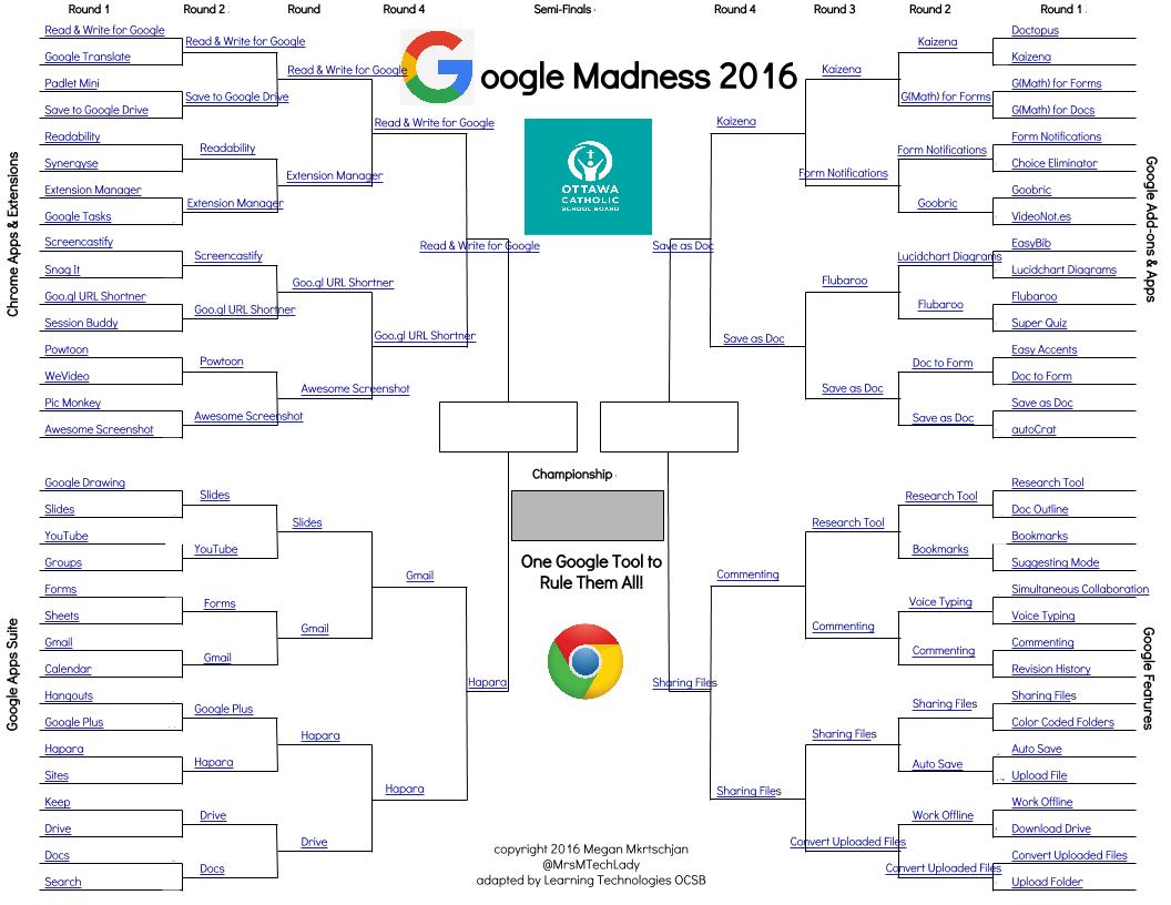 OCSB_LT's tweet photo. #OCSBgooglemadness Day 19 Faceoff: https://t.co/Gs2DufHcXk Vote either #SaveasDoc or #SharingFiles to move on! SF1 https://t.co/CMYSiwf7bD