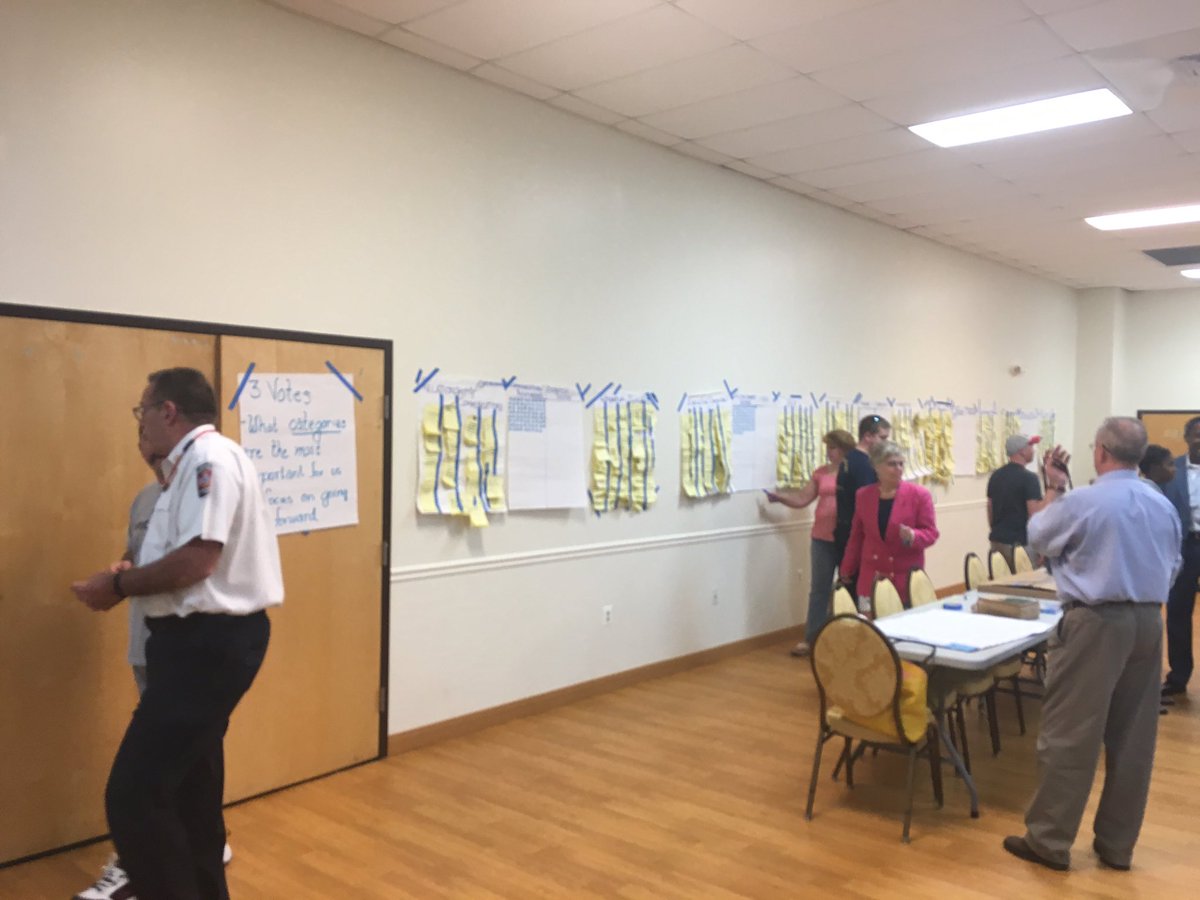 OWLVFD's tweet image. Tallies are going up... #FireReform #SWOT ow.ly/Mj47300D6aK