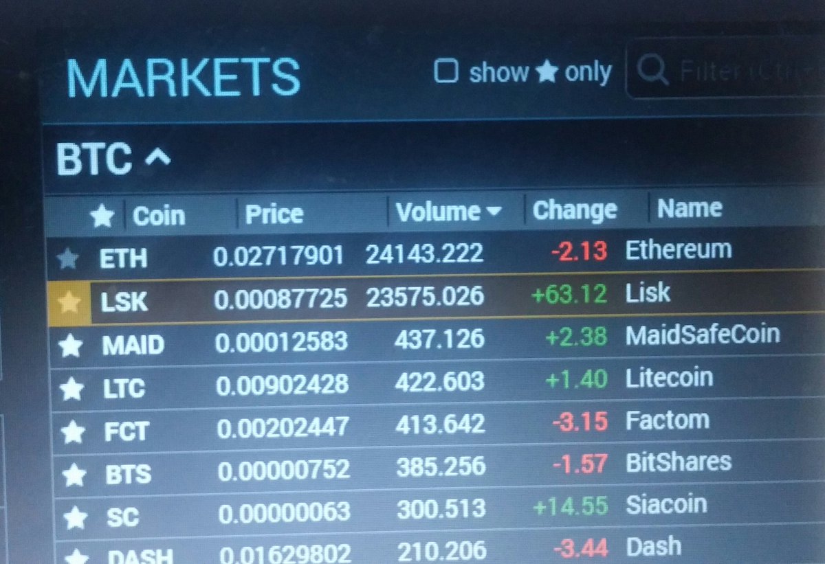 Bolsasymercados's tweet image. Lisk is near to Ethereum volume on Poloniex..when can we trade $LSK on @krakenfx or @bitfinex? First will eat market