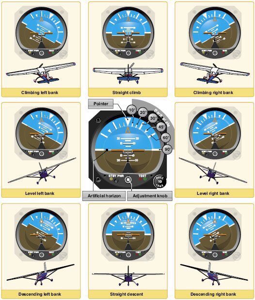 NothingSirius's tweet photo. @JohnThomT💩 @FlatEarthToday #BallEarthFail #WeDoNotLiveOnAGlobe #Aircraft #AltitudeIndicator https://t.co/yU1vvjkK8G https://t.co/yduF8P92Sq