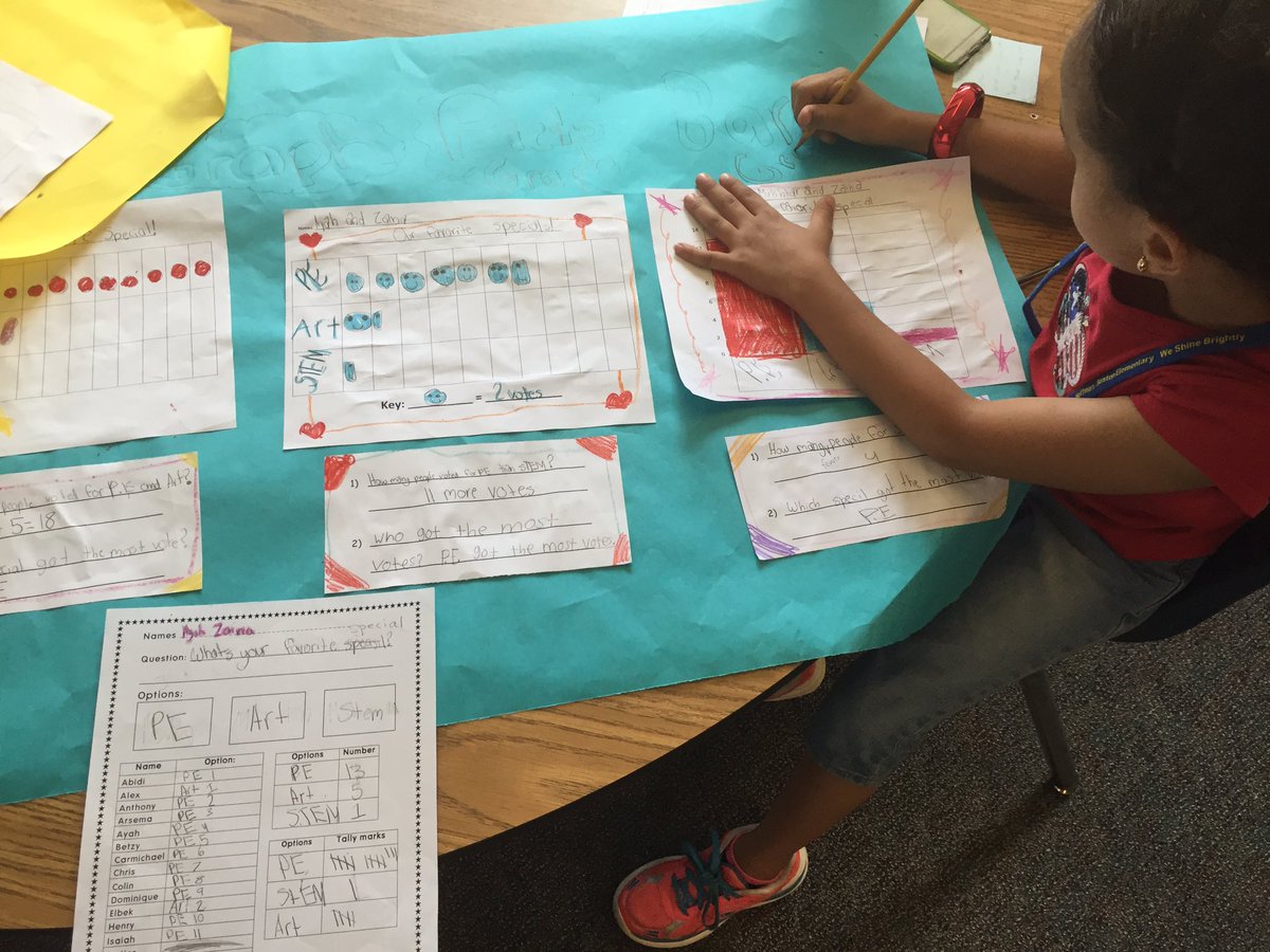 2ndHfb's tweet photo. Our survey/graphing projects are done! #hfbtweets #whyiteachatAPS @APSMath @HFBMath https://t.co/tdX4OckdCh