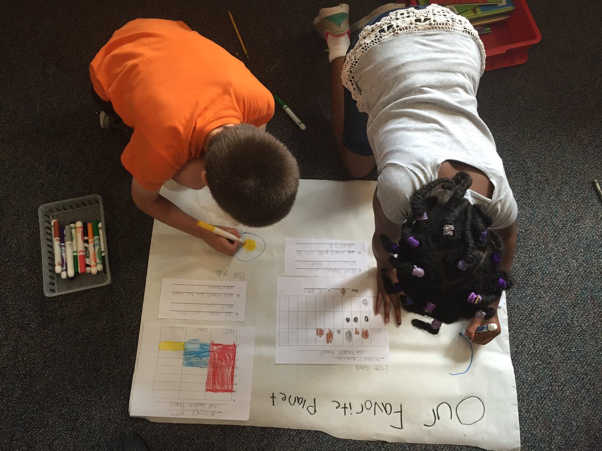 2ndHfb's tweet photo. Our survey/graphing projects are done! #hfbtweets #whyiteachatAPS @APSMath @HFBMath https://t.co/tdX4OckdCh