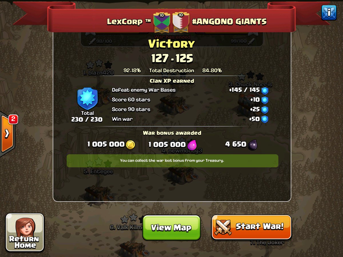 lexcorpclash's tweet photo. War win 200!! Amazing teamwork and execution everyone!! epic finish for an epic war!! #onewarcommunity #larry2016 https://t.co/6csxJbZoQe