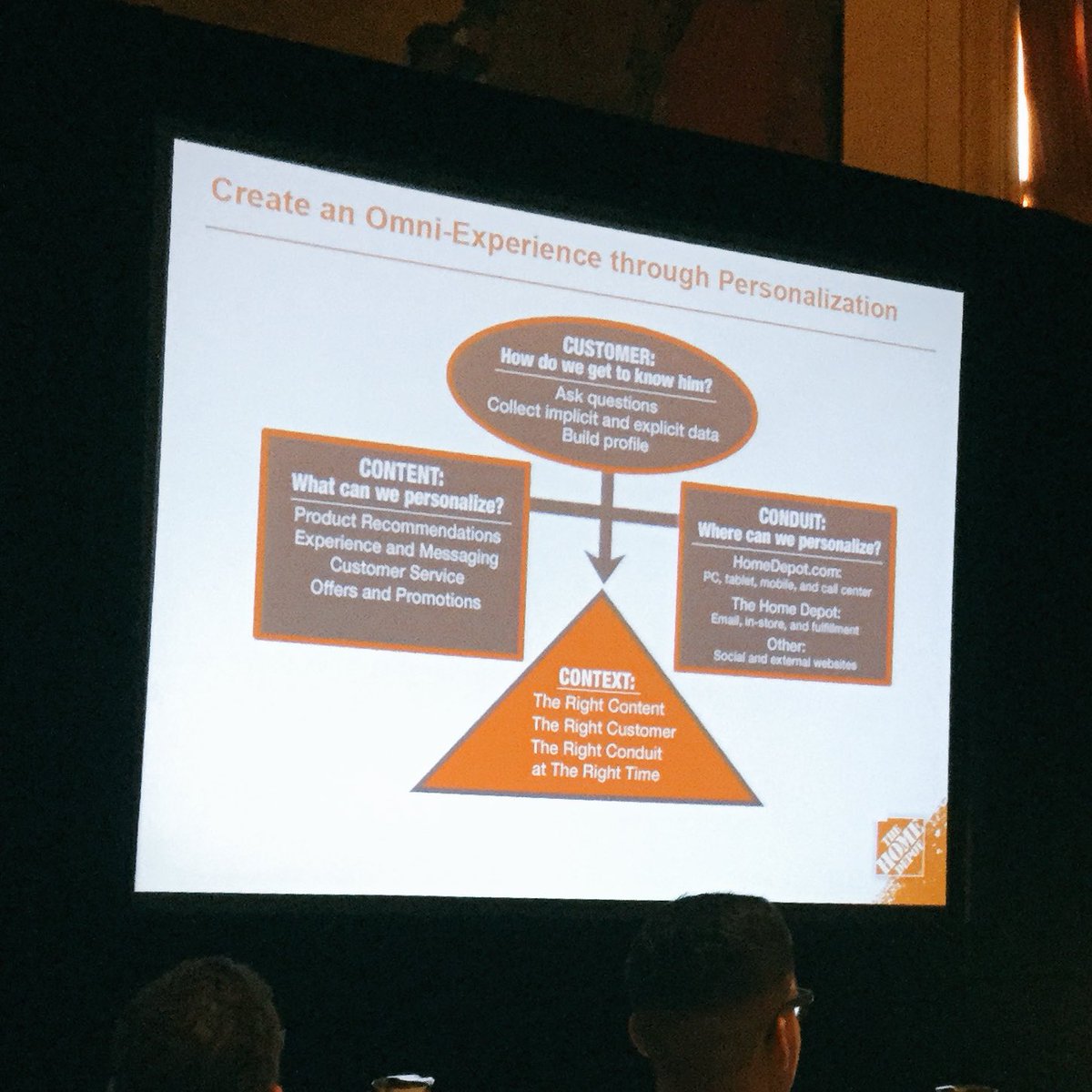 natevrack's tweet image. Creating an Omni-Experience through Personalization - Huiming Qu - Head of #DataScience, The Home Depot #ChiefDataSF