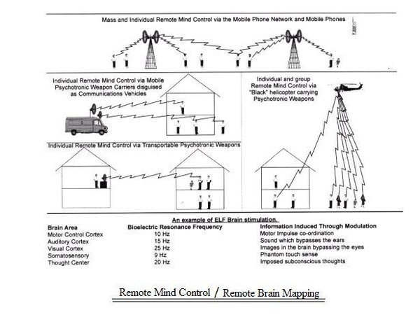 NinaBGonzales's tweet photo. @RonWyden @RandPaul @ACLU @hrcberkeley @P4HR @ohchr @SenFeinstein @JerryBrownGov #SatelliteGrid using #CovertWeapons https://t.co/aWVERSKMX9