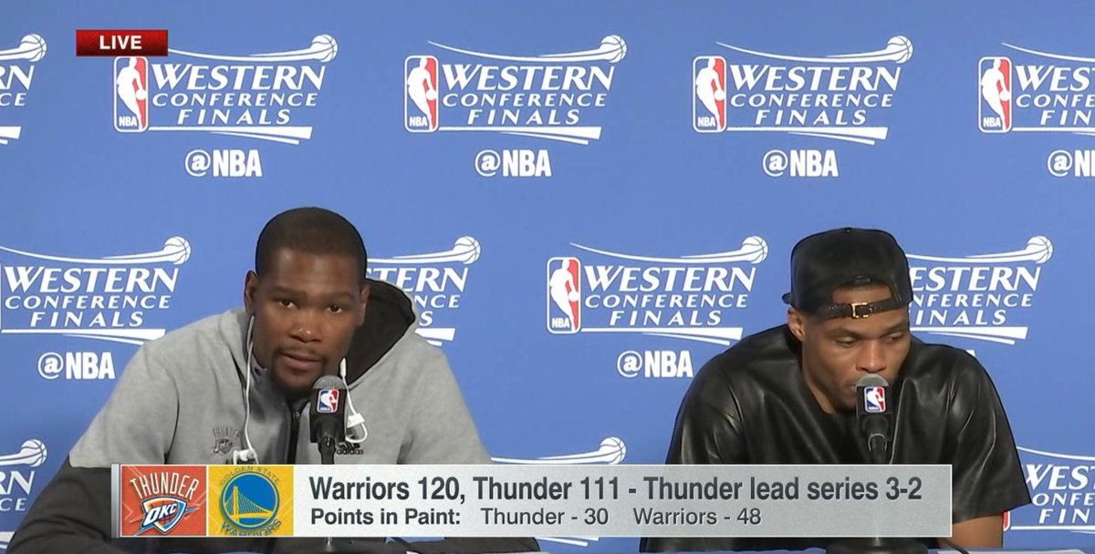 ESPNNBA's tweet photo. "They didn't outplay us, they didn't outwork us, I thought both teams were in a slug fest tonight." -Kevin Durant https://t.co/a8a3h2fYcC