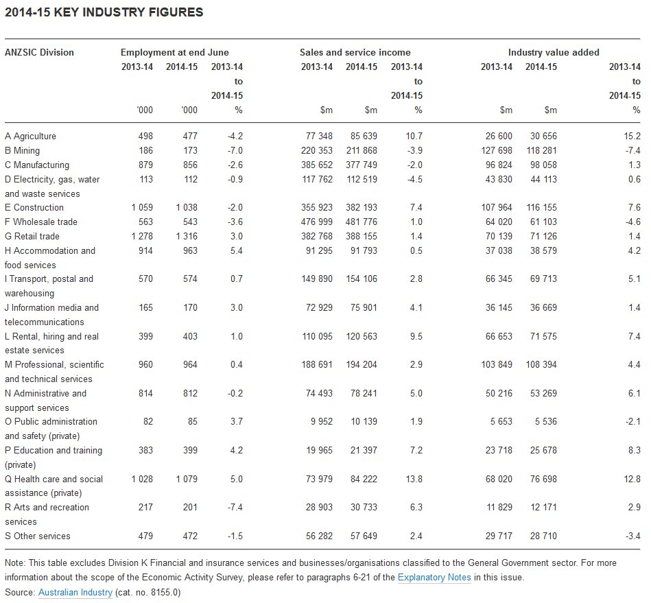 Ben Eltham tweet media