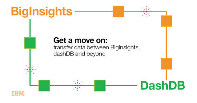 IBMData's tweet photo. Get a move on: Transfer data between #BigInsights, dashDB and beyond : #IBMdashDB https://t.co/Jn3ary0Bsk https://t.co/WgW8pSHron
